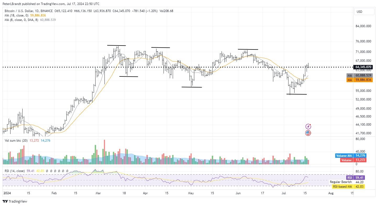 btc