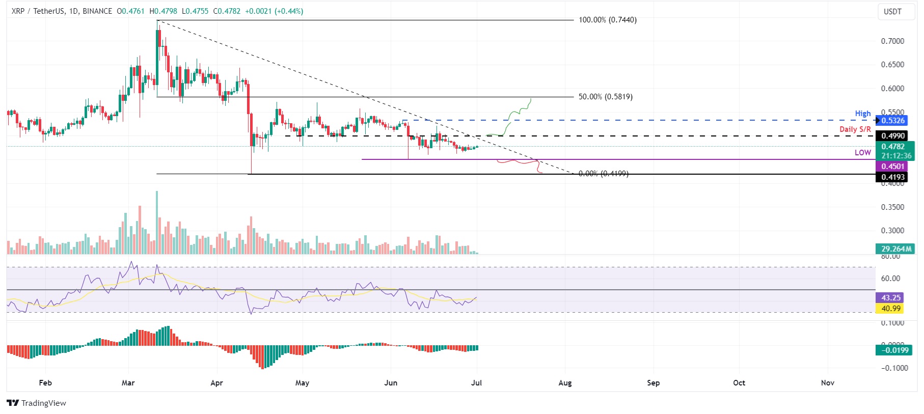 XRP