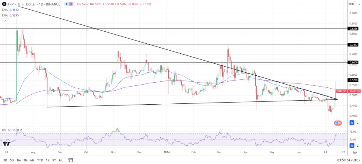 XRP