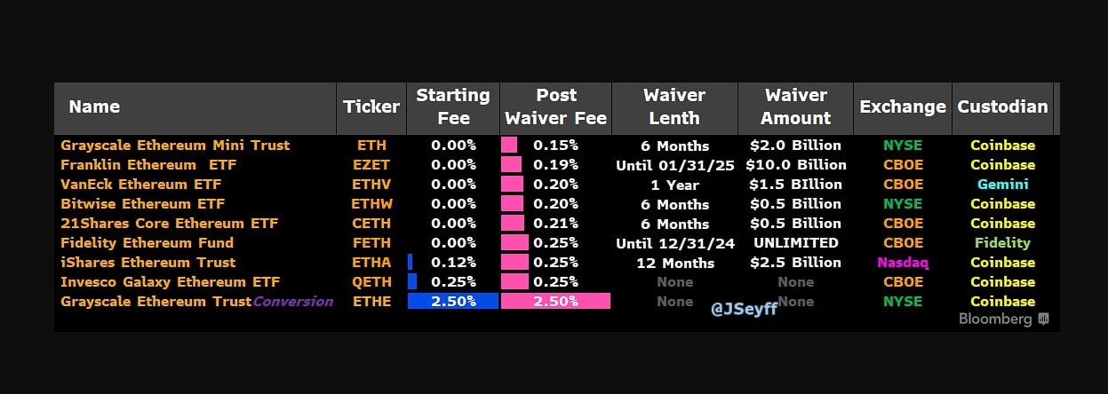 ETH