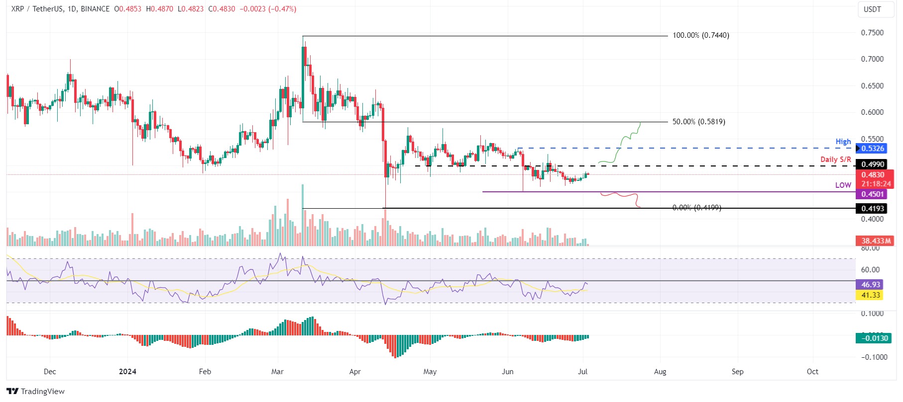 XRP