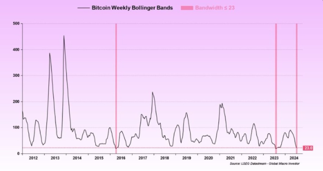 BTC