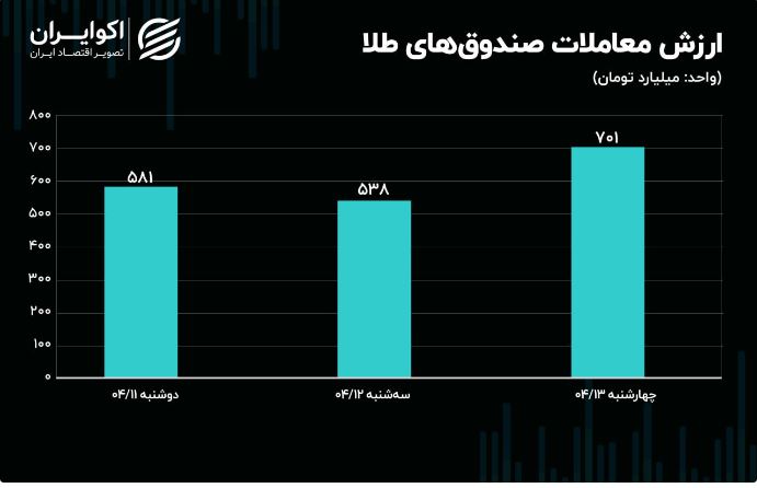 صندوق