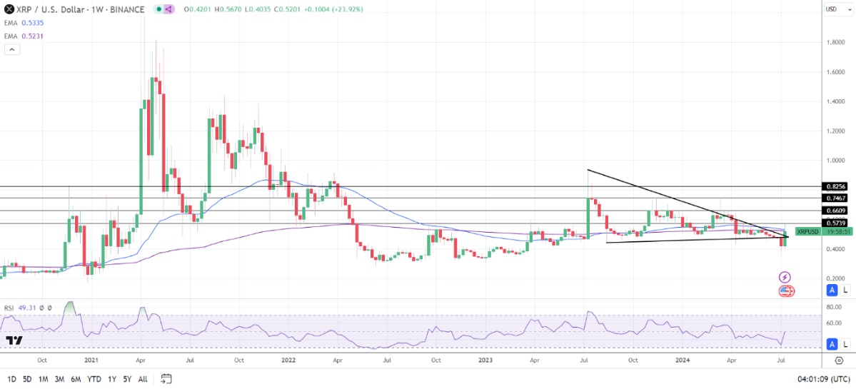 XRP