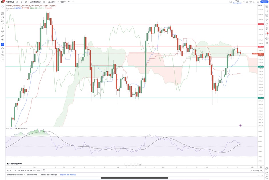 eth