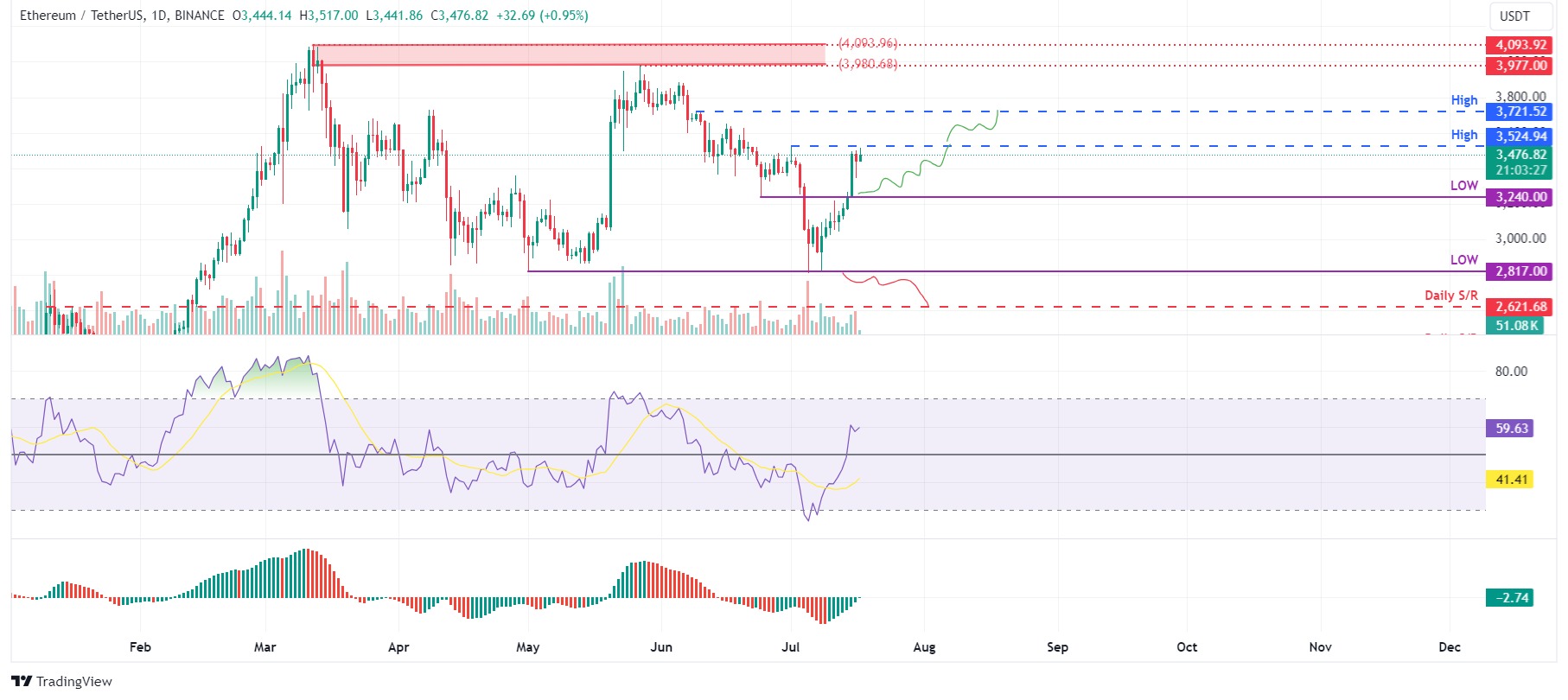 ETH