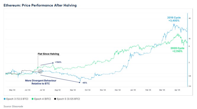 ETH