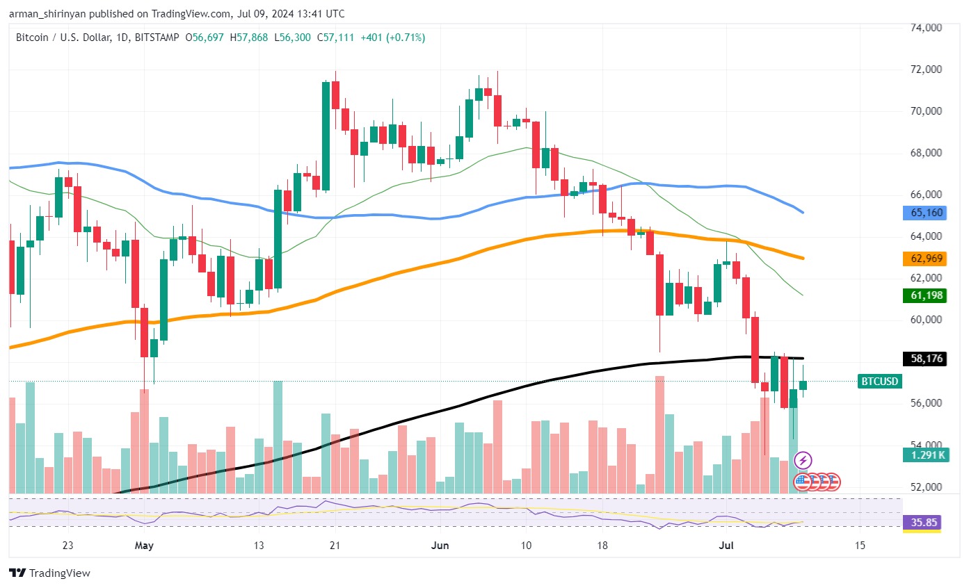 BTC