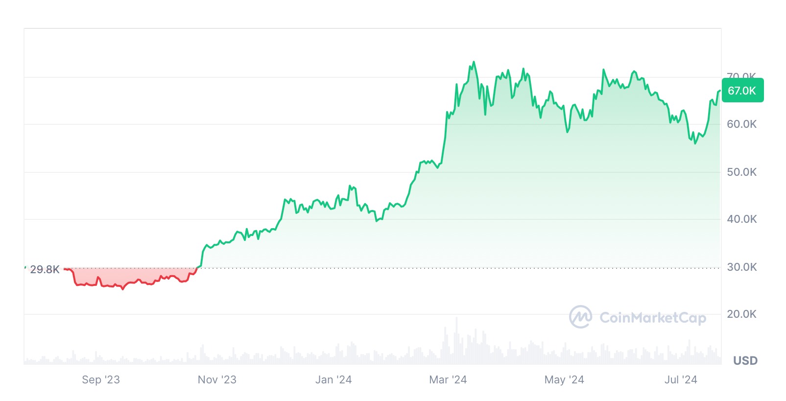 btc