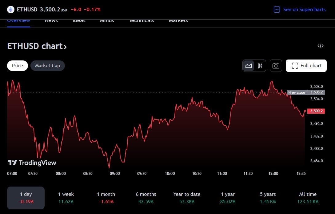 ETH