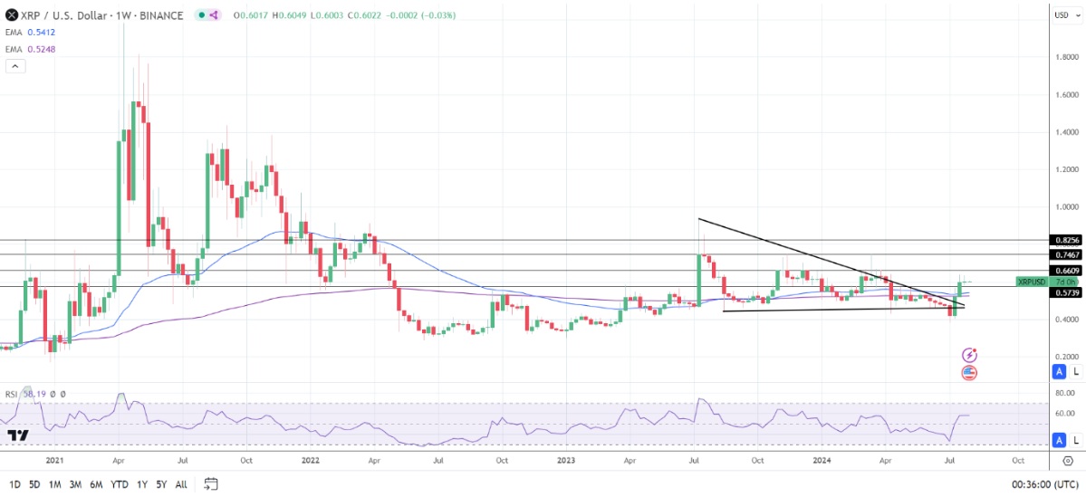 XRP