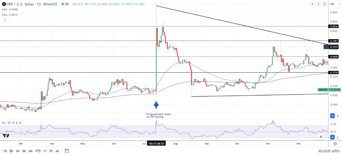 XRP