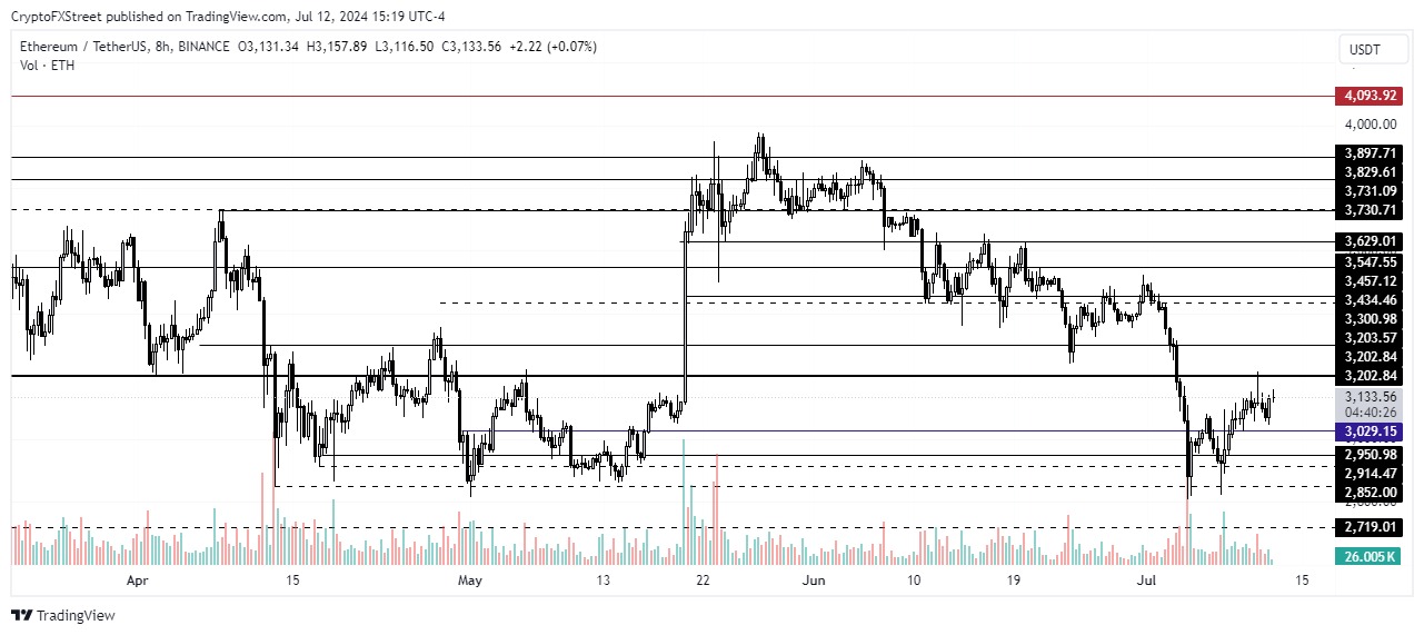 ETH