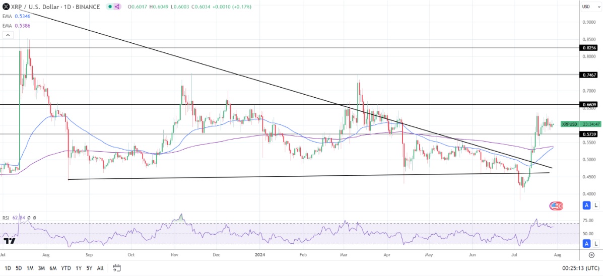 XRP
