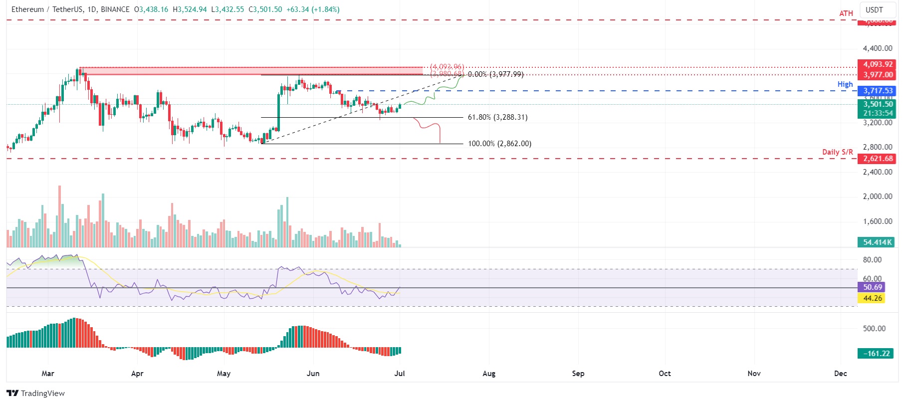 ETH