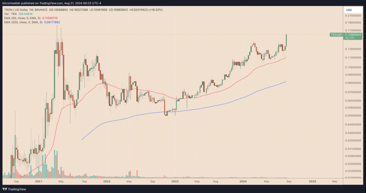 TRX