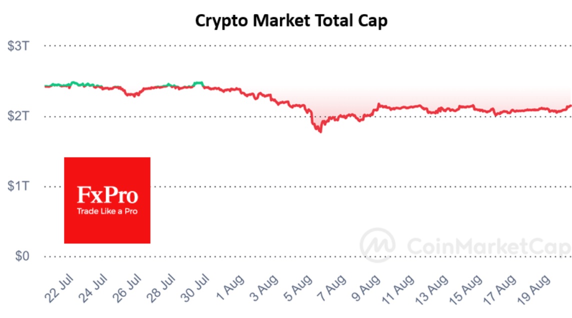 market cap
