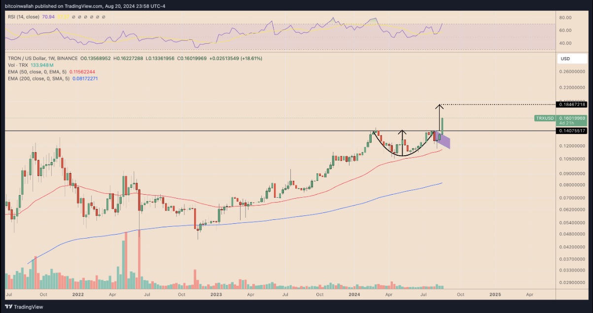 TRX