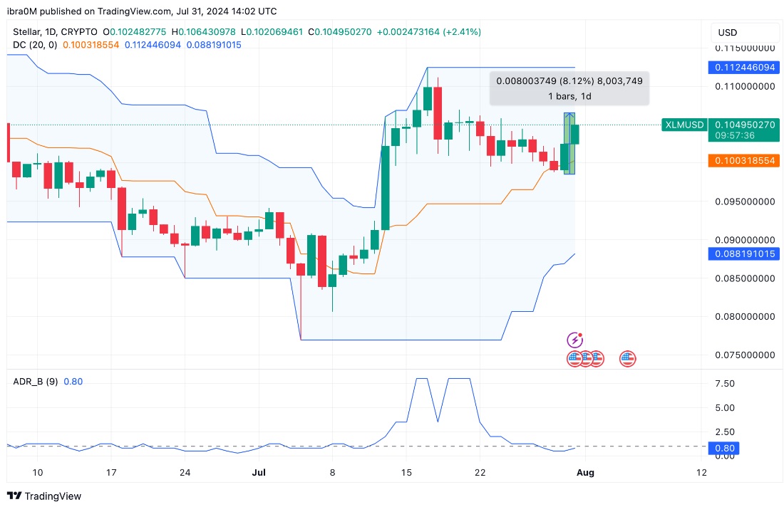 XLM