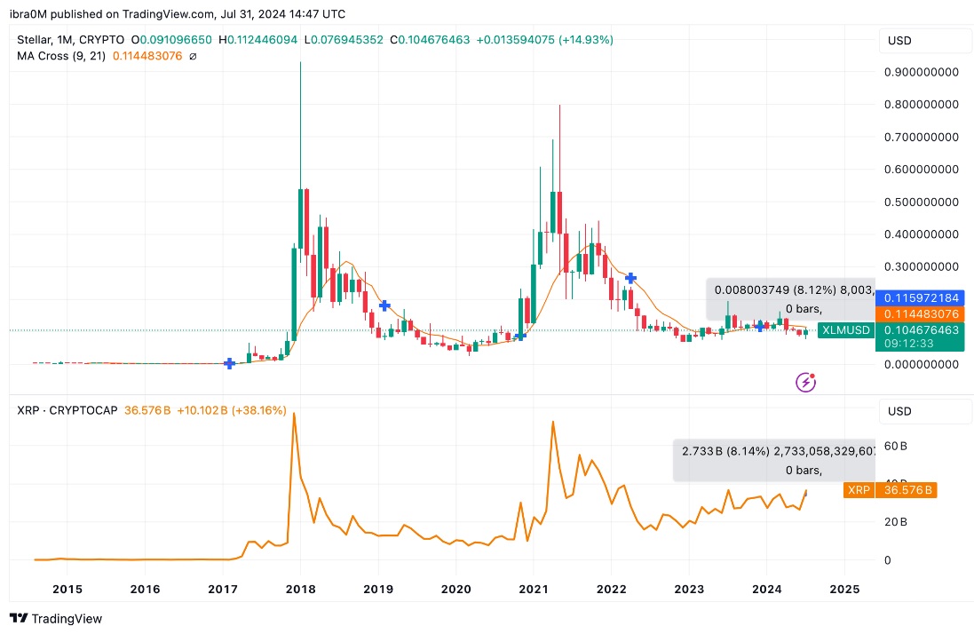 XLM