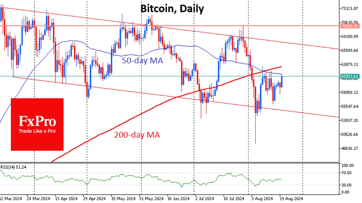BTC