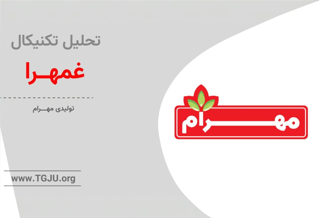 تحلیل تکنیکال غمهرا 8 مهر