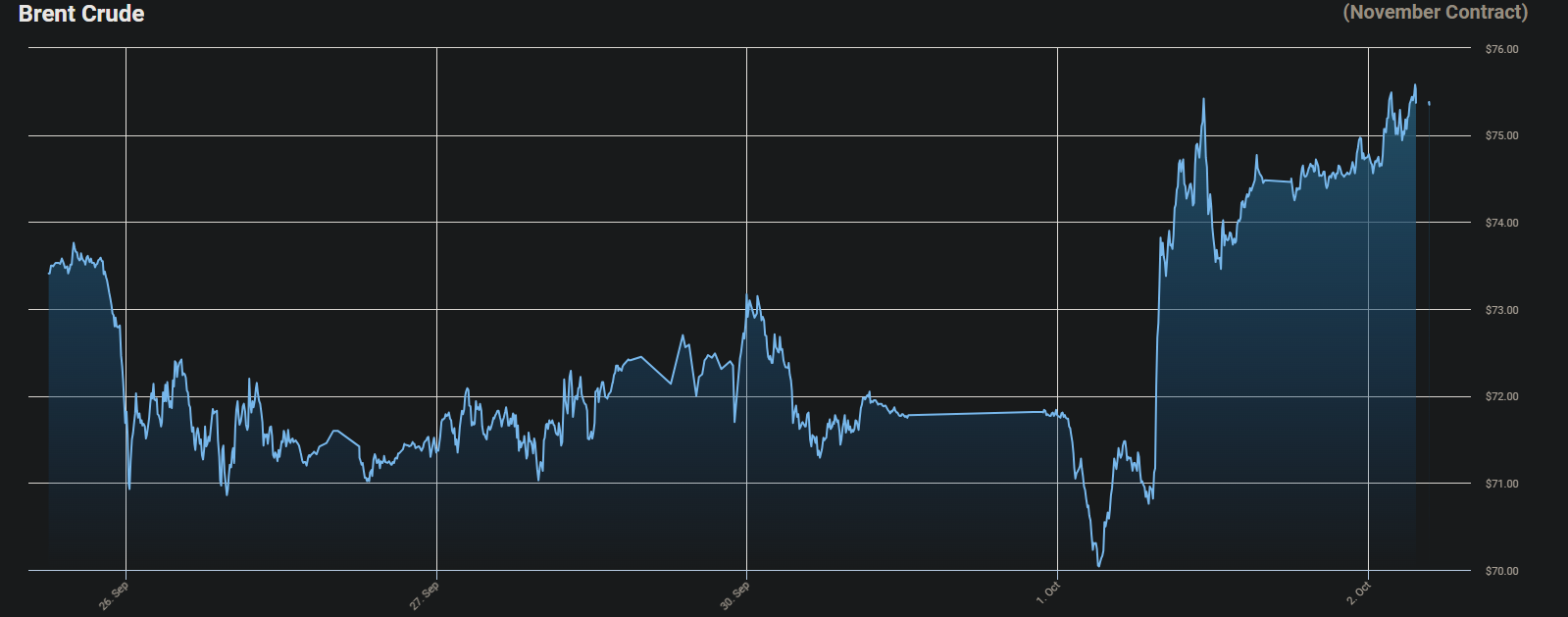 تلاطم بازار نفت پس از عملیات موشکی ایران علیه رژیم صهیونیستی تلاطم بازار نفت پس از عملیات موشکی ایران علیه رژیم صهیونیستی