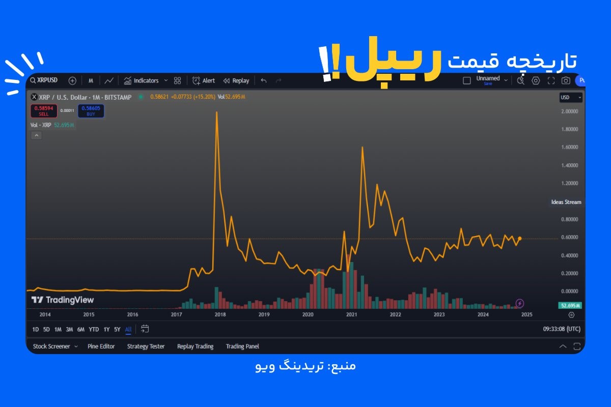 مقایسه ریپل و کاردانو