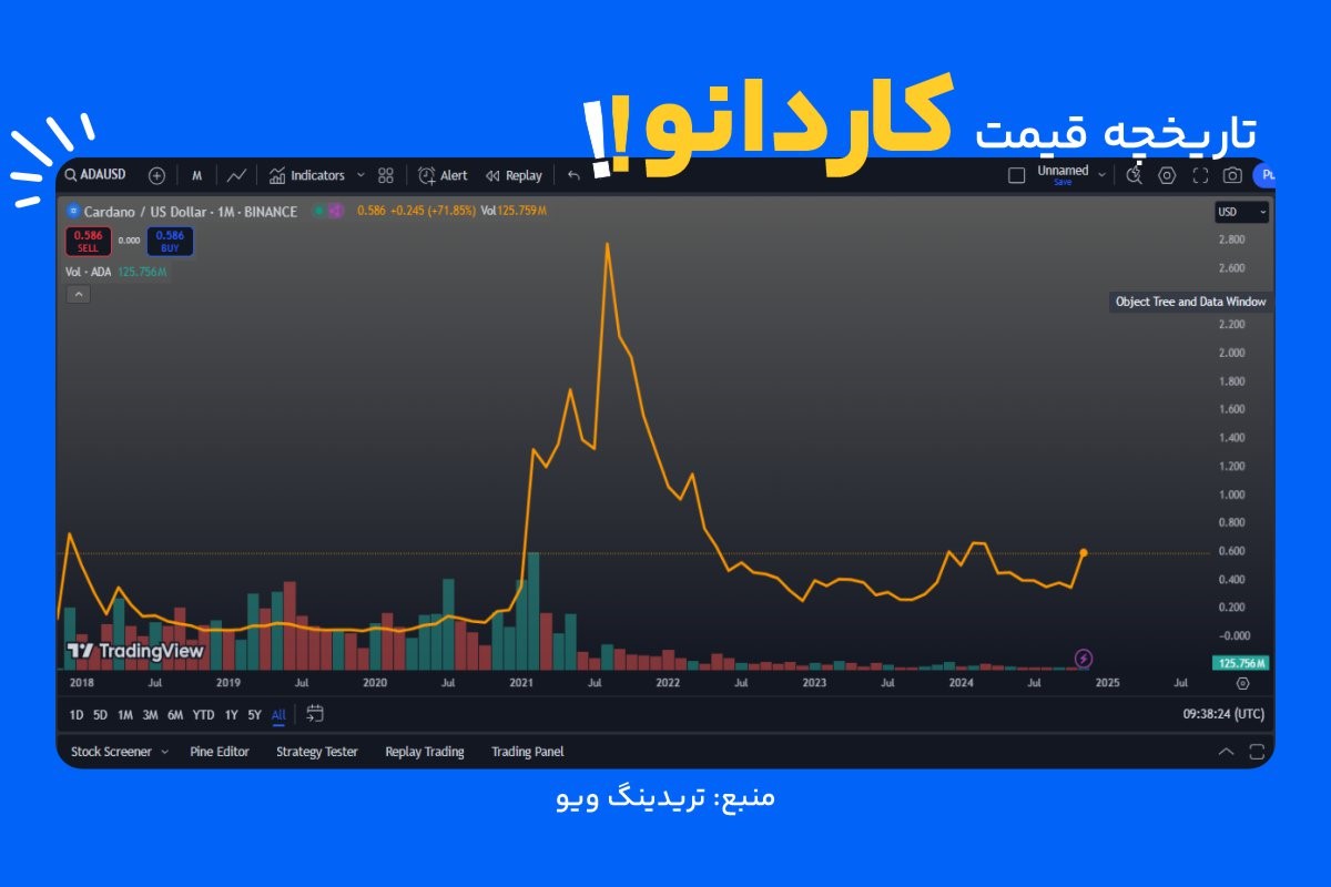 معرفی ارز دیجیتال کاردانو (ADA)