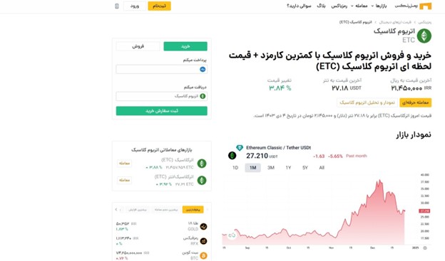 تاثیر ارتقاء Spiral بر روند قیمت اتریوم کلاسیک