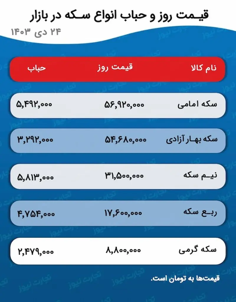 قیمت طلا قیمت طلا