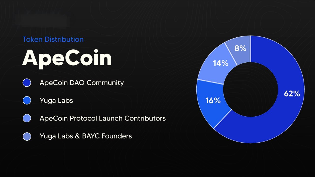 ApeCoin ایپ کوین نمادی از تکامل سریع فضای NFT ApeCoin ایپ کوین نمادی از تکامل سریع فضای NFT