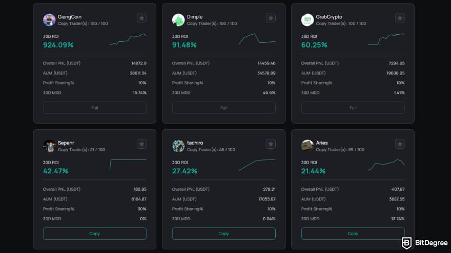 CoinEx review: copy trading leaderboard. CoinEx review: copy trading leaderboard.