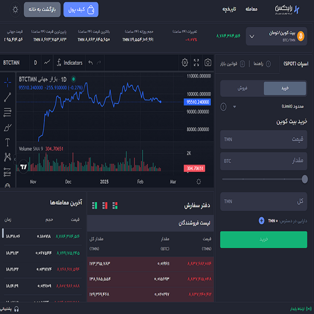 رابکس، بهترین صرافی برای شروع معامله ارز دیجیتال