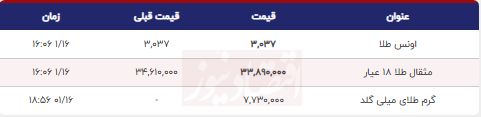 قیمت طلا قیمت طلا