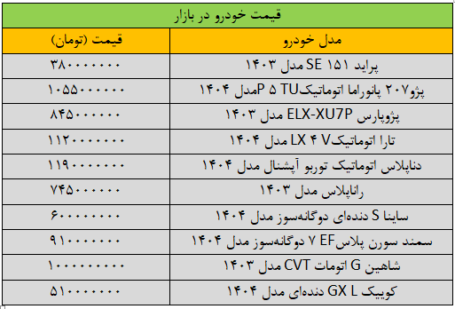 ریزش گسترده قیمت‌ها در بازار خودرو/ آخرین قیمت پژو، سمند، شاهین، کوییک و تارا + جدول