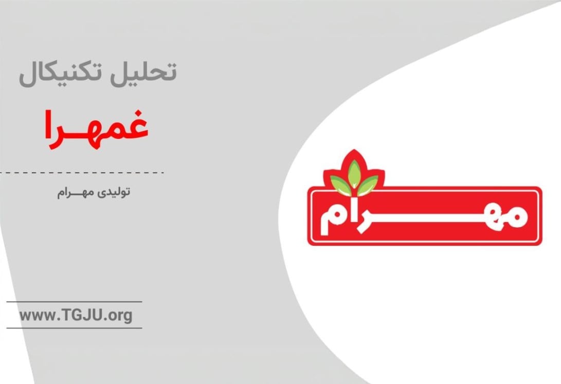 تحلیل تکنیکال غمهرا 10 خرداد