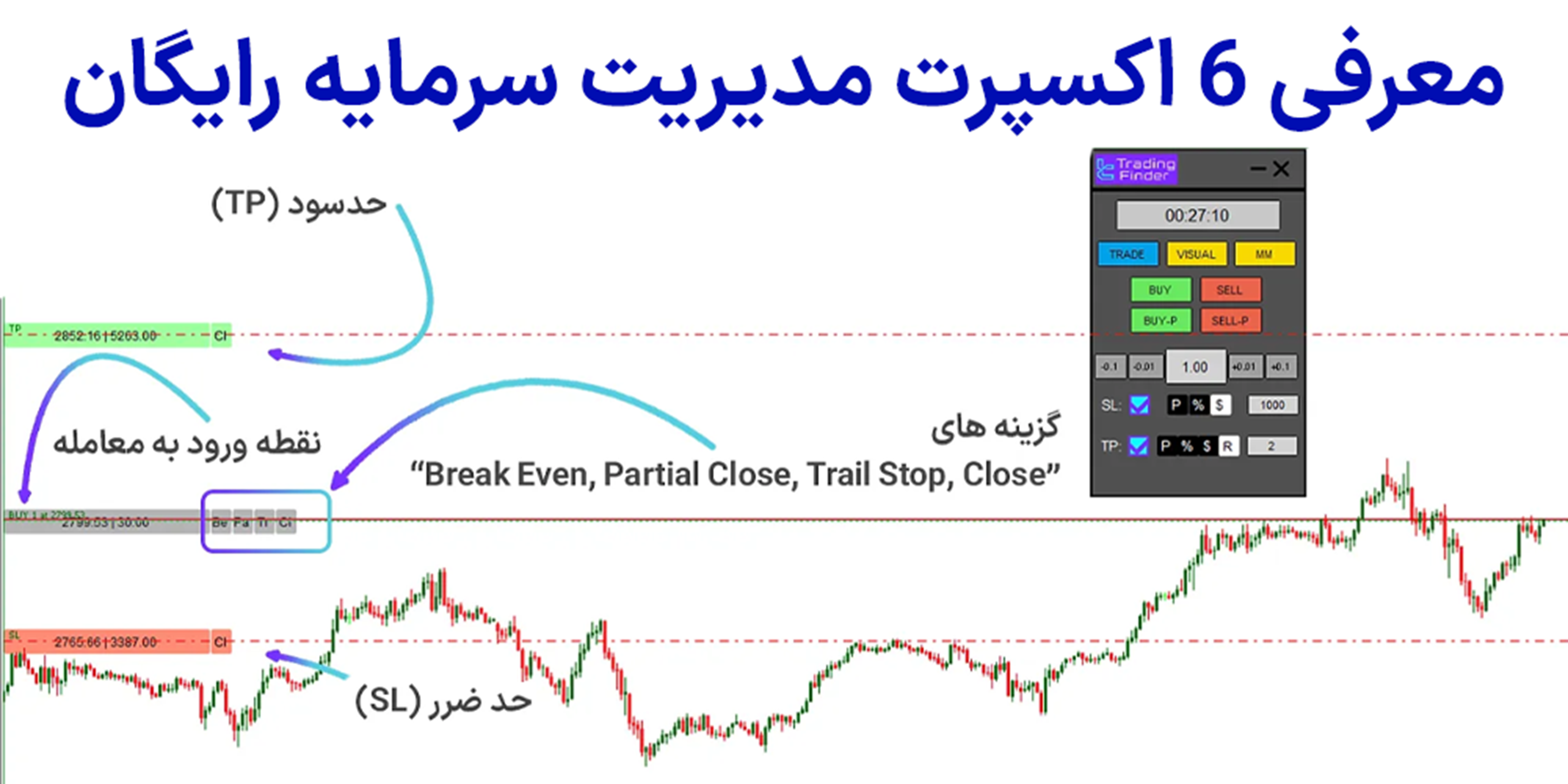 اکسپرت مدیریت سرمایه (Capital Management Expert) – معرفی 6 اندیکاتور مدیریت سرمایه برتر (رایگان)