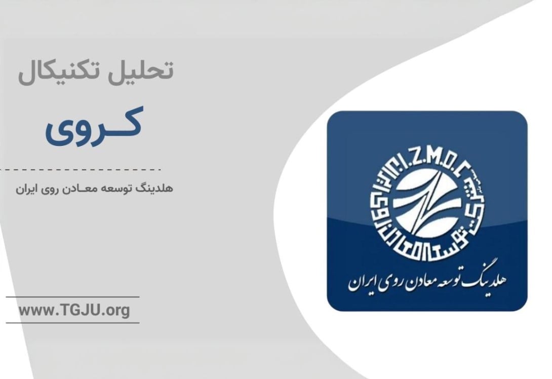 ثبات نسبی در عملکرد، ضعف در روند قیمت؛ بررسی همه‌جانبه نماد کروی