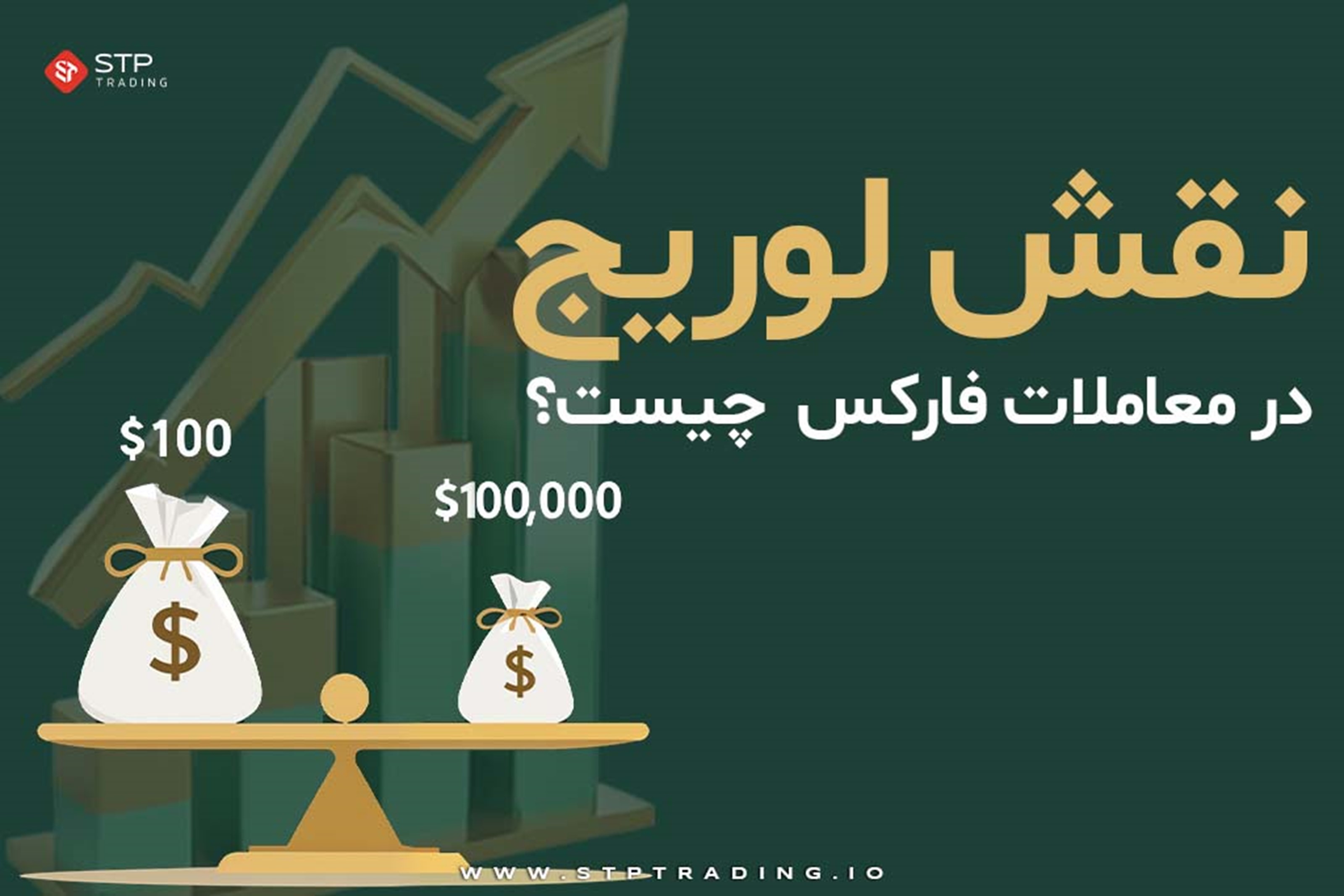 نقش لوریج در معاملات فارکس چیست؟ چگونه لوریج مناسب انتخاب کنیم؟