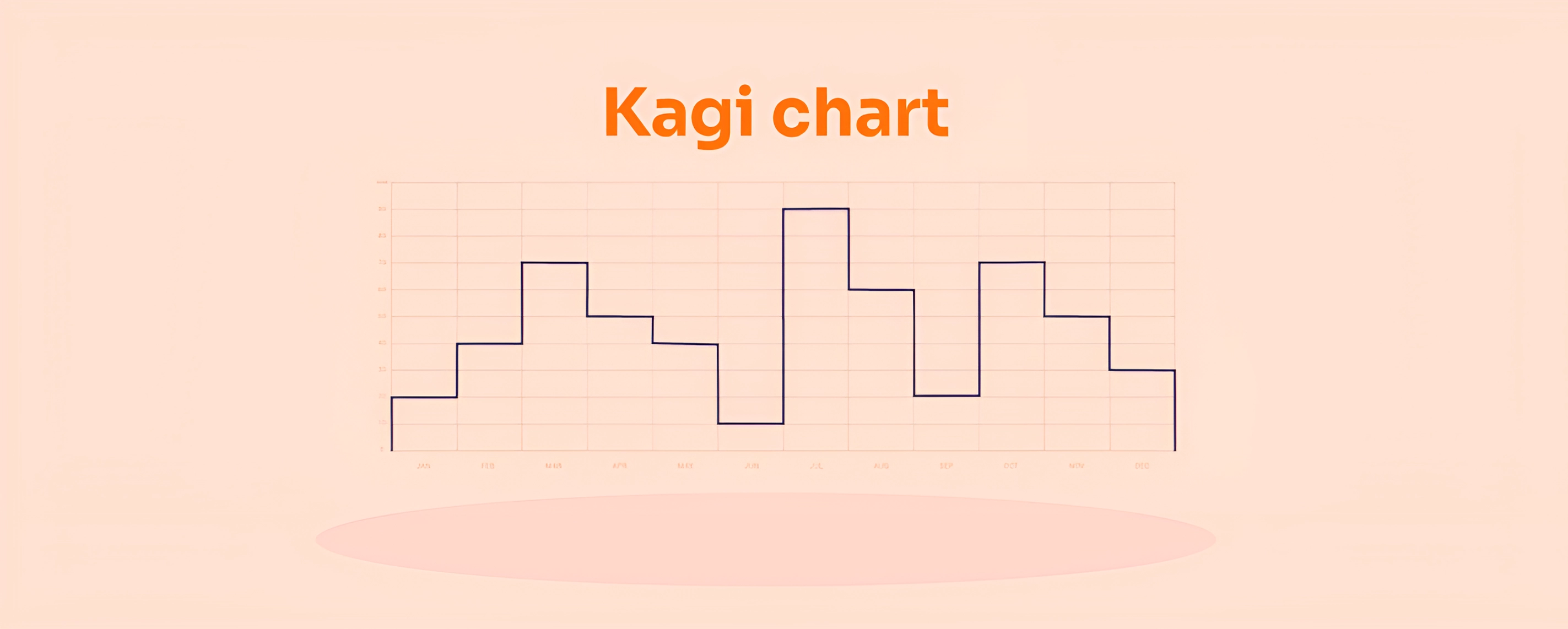 نمودار کاگی چیست؟