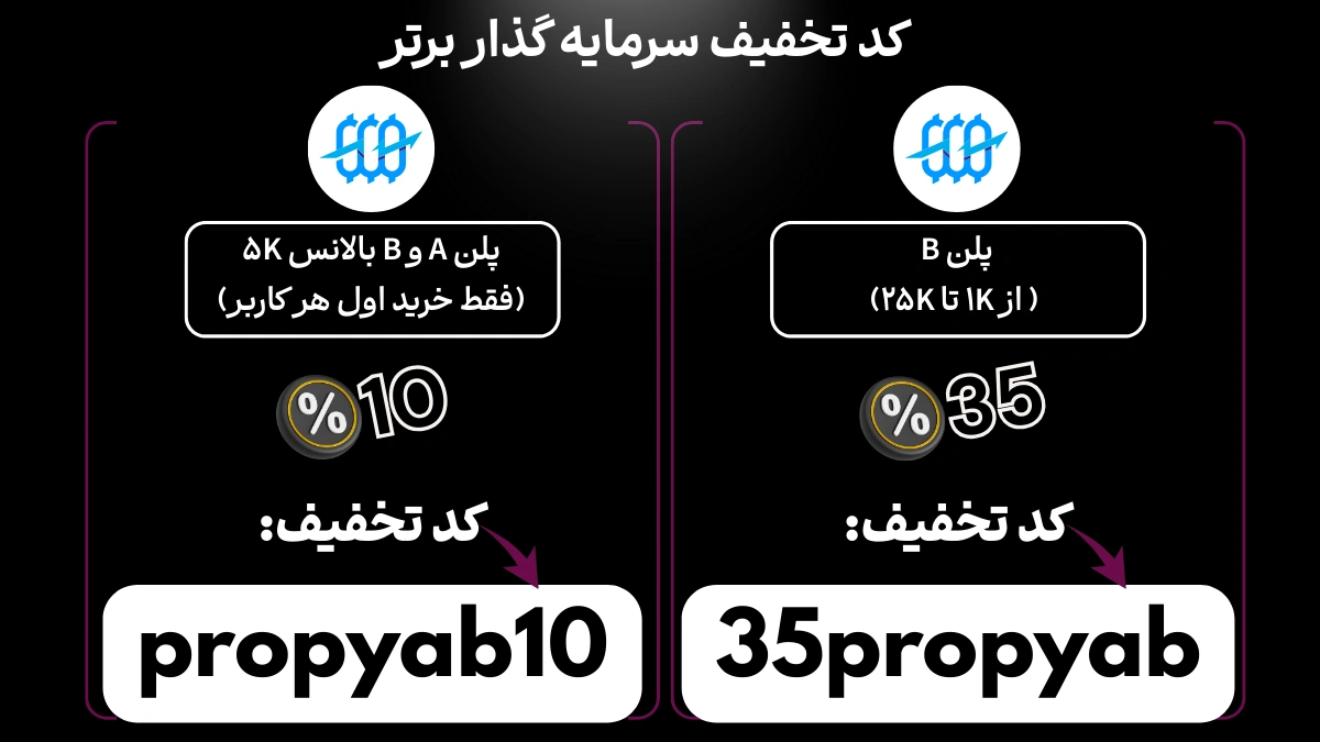 کارت کد تخفیف اختصاصی سرمایه گذار برتر ارائه شده توسط پراپ یاب