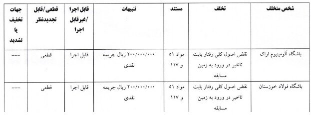 فراز کمالوند و تیمهای آلومینیوم و فولاد خوزستان نقره داغ شدند