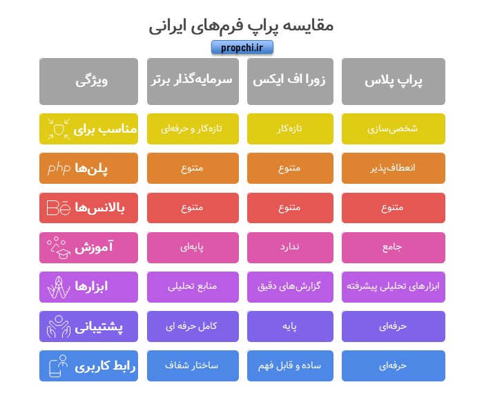 بهترین پراپ فرمهای ایرانی