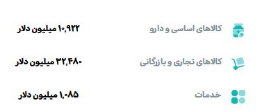تلاش دولت نتیجه داد؛ تامین ۴۴ میلیارد دلار ارز برای واردات تلاش دولت نتیجه داد؛ تامین ۴۴ میلیارد دلار ارز برای واردات