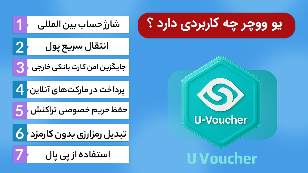 صرافی ایرانی خرید یو ووچر بدون کارمزد فوری در ایران