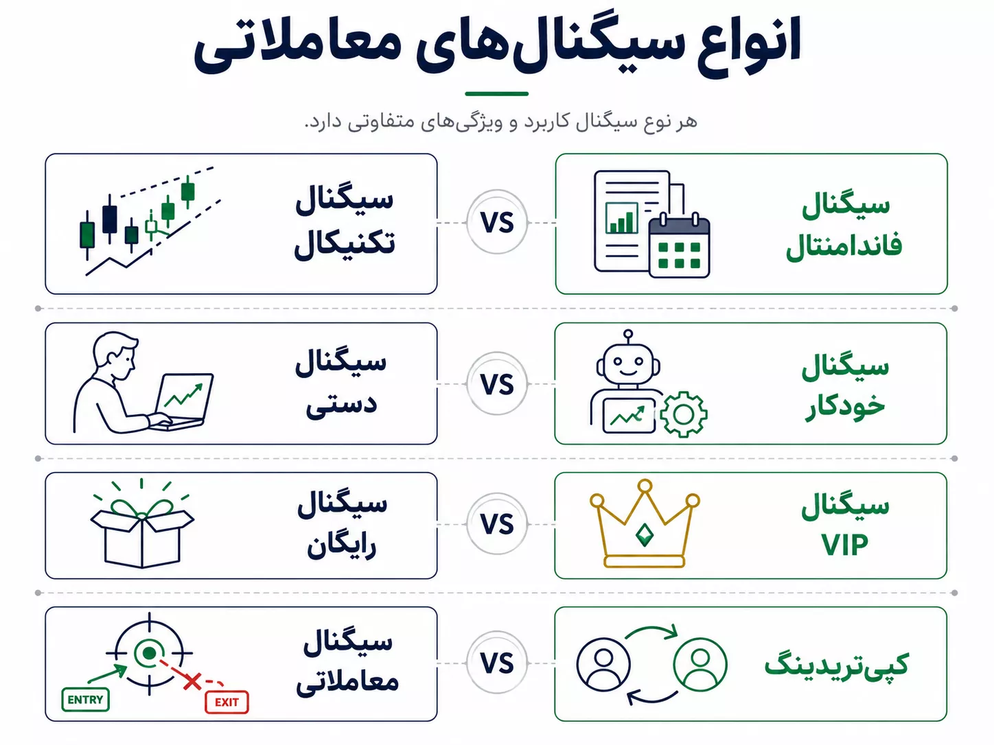 انواع سیگنال؛ کدام به درد شما میخورد؟