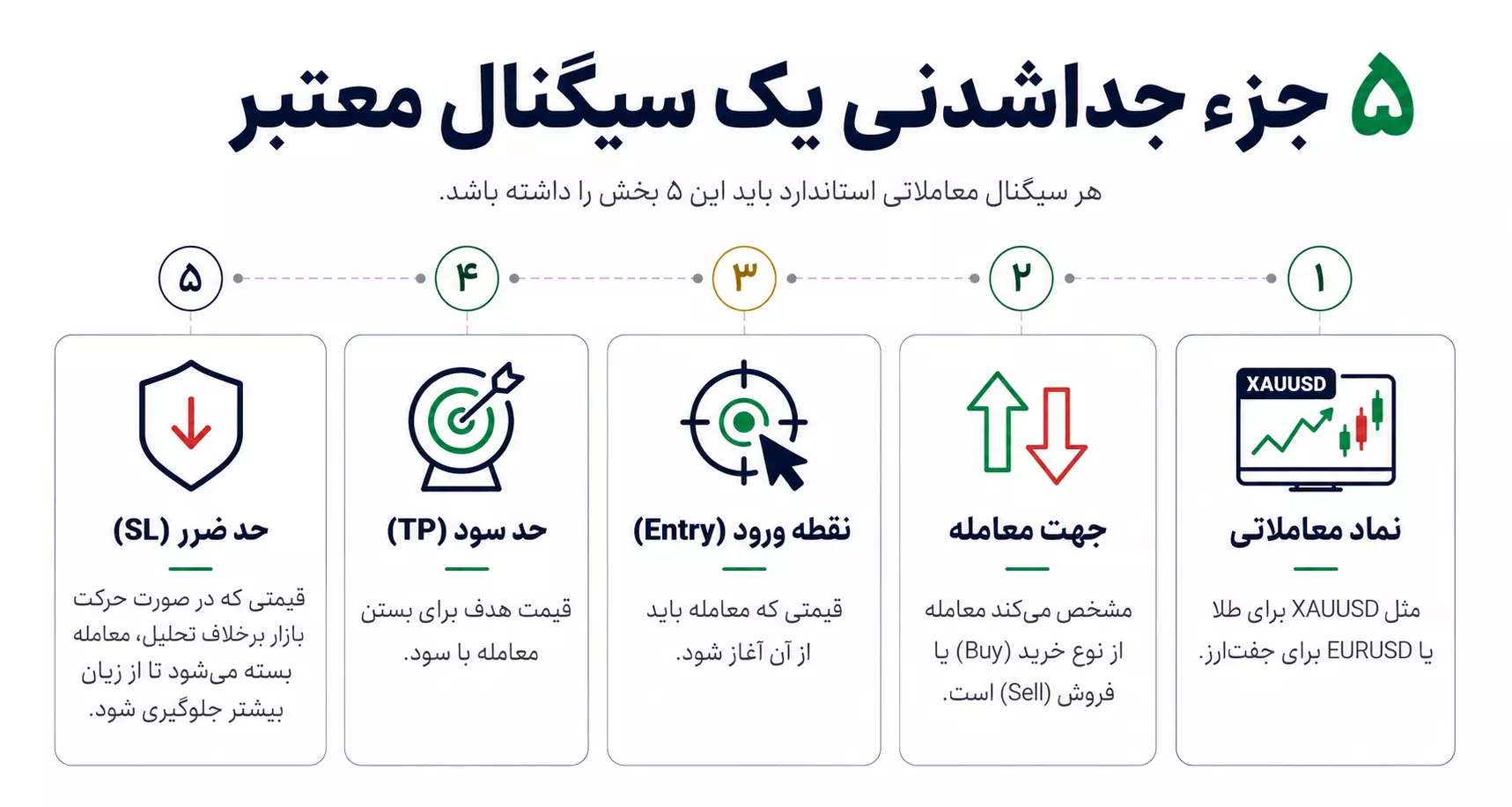 5 جزء جداشدنی یک سیگنال معتبر