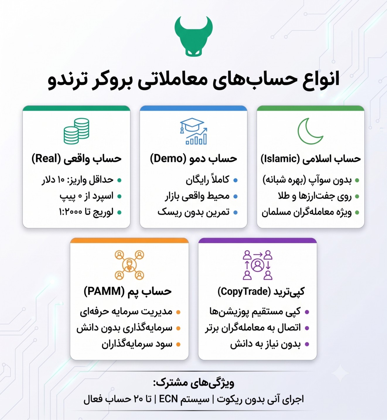 انواع حساب های ترندو