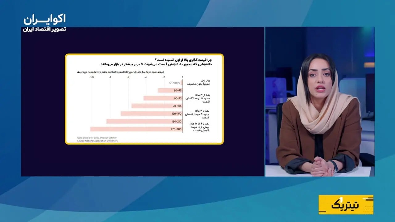 داستان سقوط دستمزد دلاری در ایران